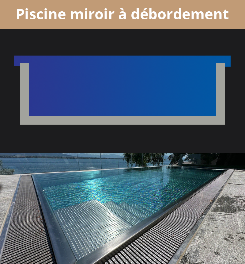 Piscine miroir à débordement inox