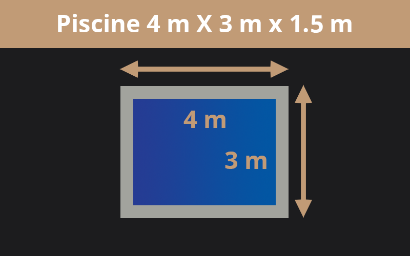 4m X 3m x 1.5m