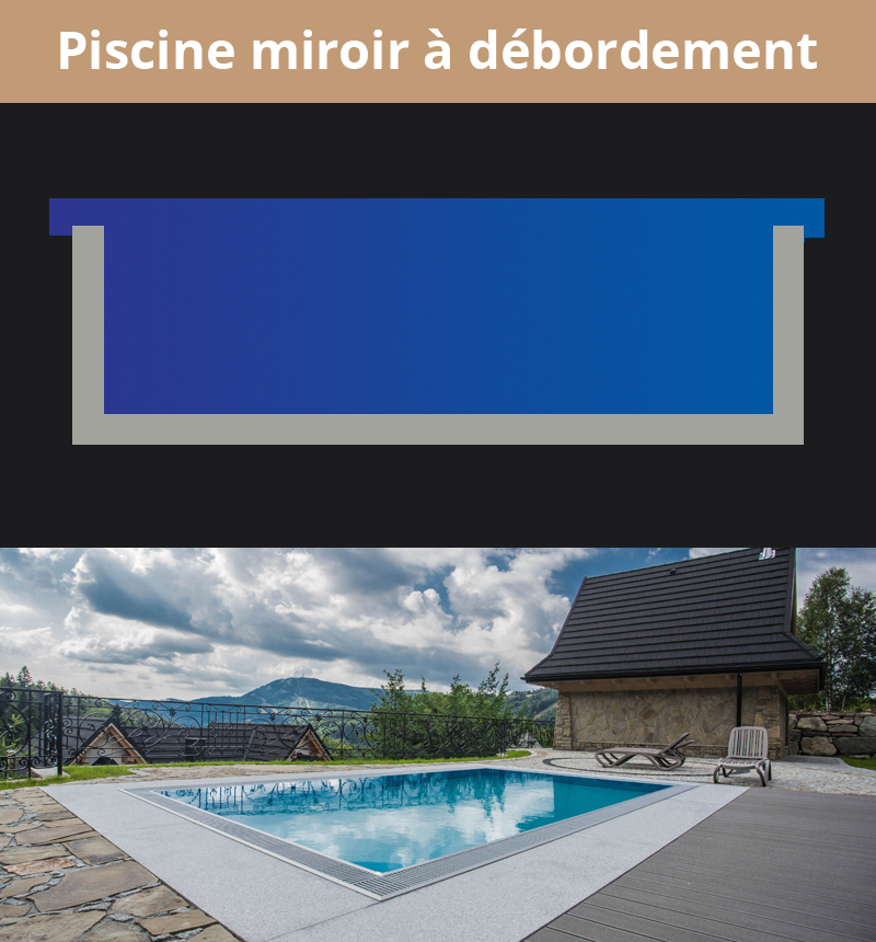 Piscine polypropylène miroir à débordement