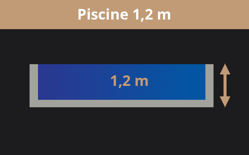 Piscine polypropylène 1,20 m