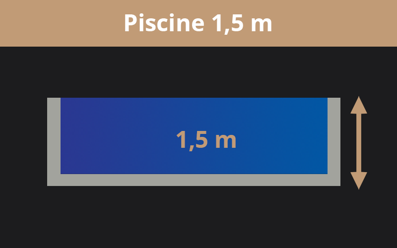 Piscine polypropylène classique 1,5 m de prondeur