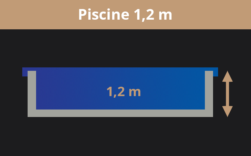 Piscine polèpropylène miroir à débordement 1,2 m profondeur