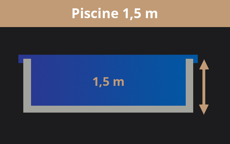 Piscine polypropylène miroir à débordement 1,5 m de profondeur