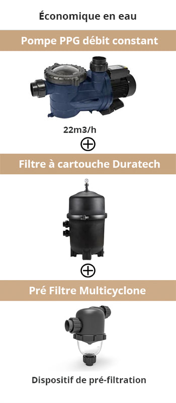 Filtration classique